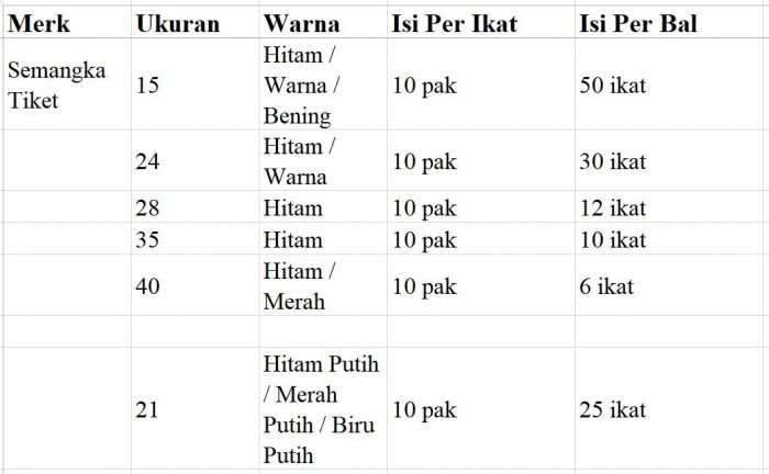 semangka tiket
